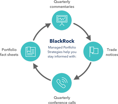Blackrock Managed Accounts (460x408), Png Download
