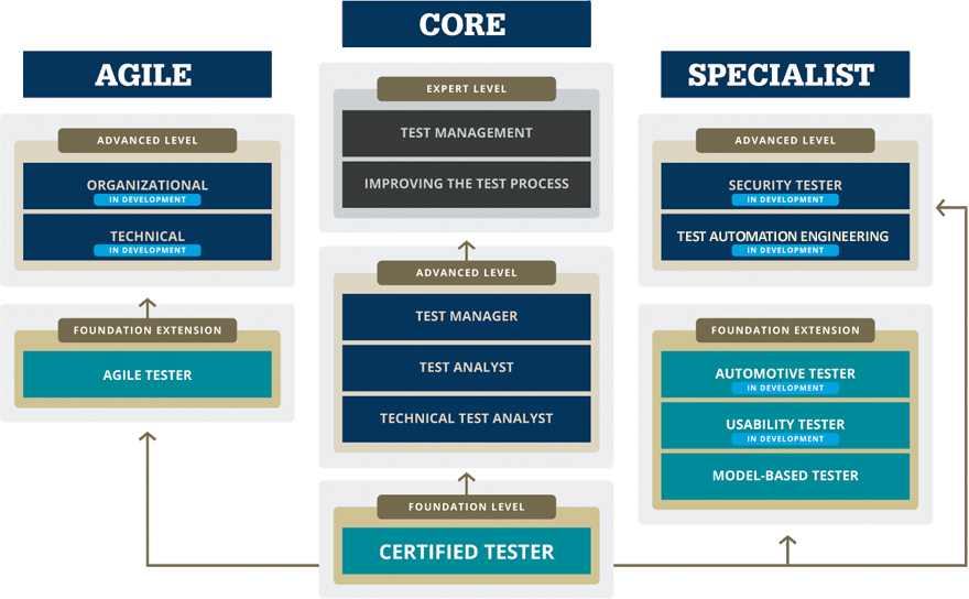 Istqb Product Portfolio - Robert Downey Jr Men's Fitness (880x544), Png Download