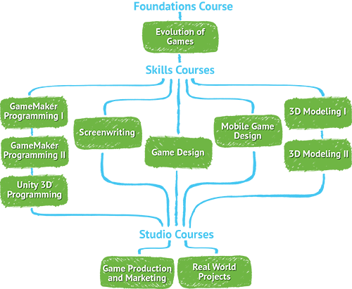 Download How Zulama Can Ignite Computer Science And Design At - Game ...