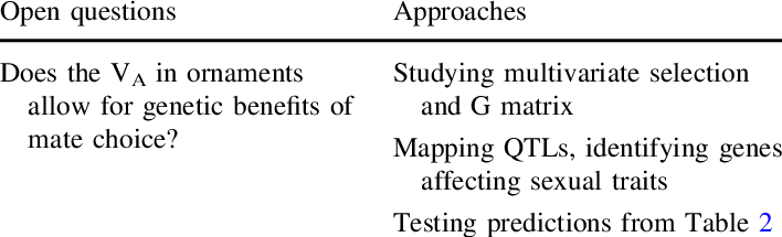 Future Directions Png Royalty Free Download - Quotes (708x215), Png Download