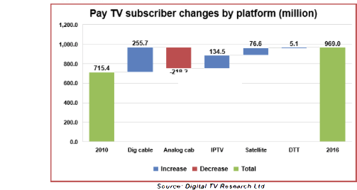 Digital Tv Research Pay Tv - Number (591x278), Png Download