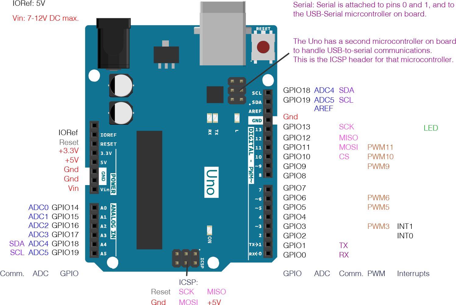 Arduino Uno - Servo Motor Connection With Arduino Uno (1504x1013), Png Download