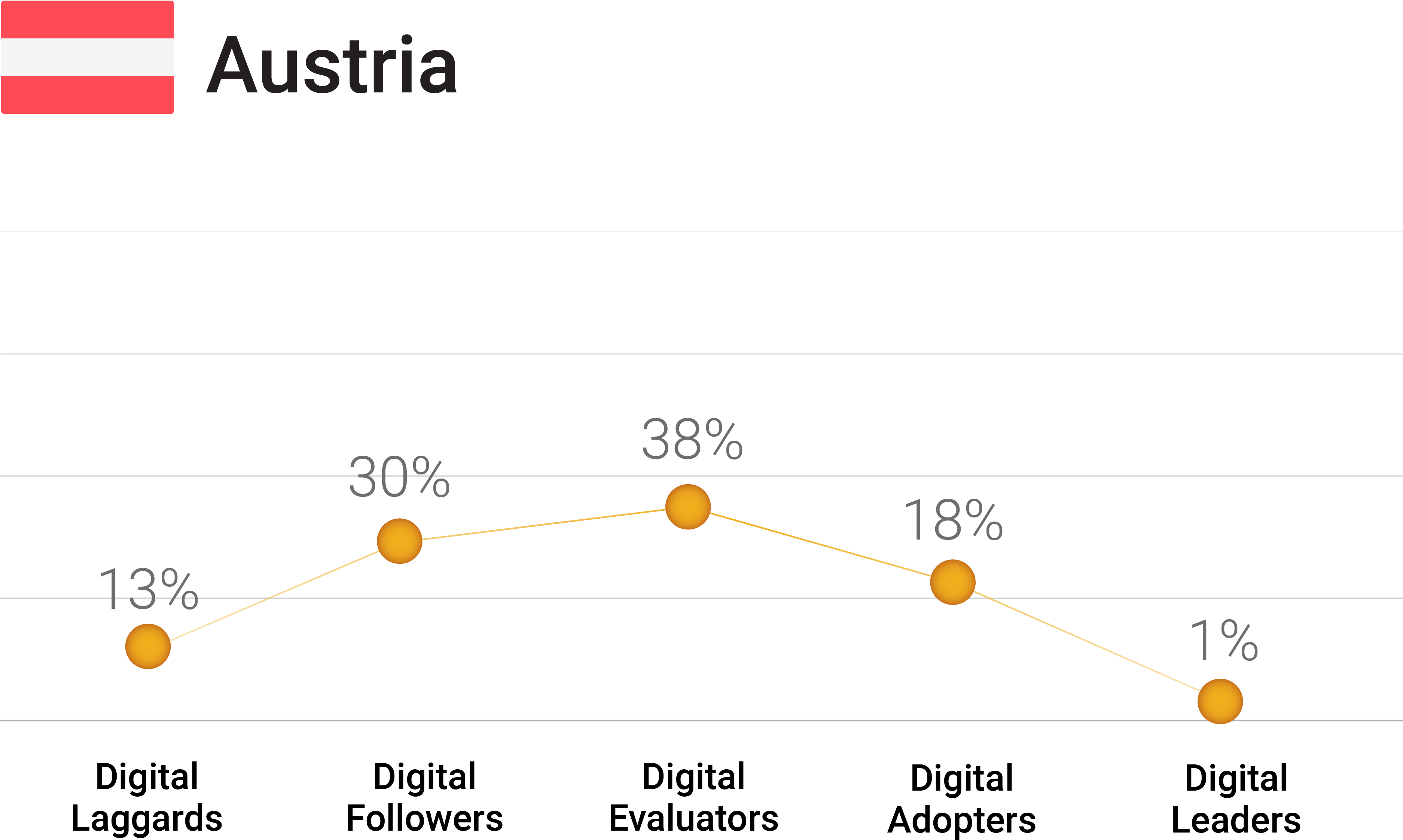 Europe - Diagram (3751x2501), Png Download