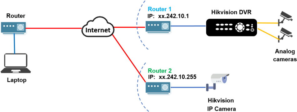 Diagram How Cctv Camera Hack Works - Hack A Security Camera Using Tools (1020x409), Png Download