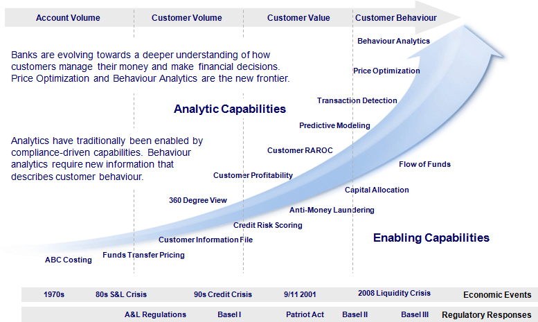 Bank Analytics History Transparent - Diagram (1024x768), Png Download