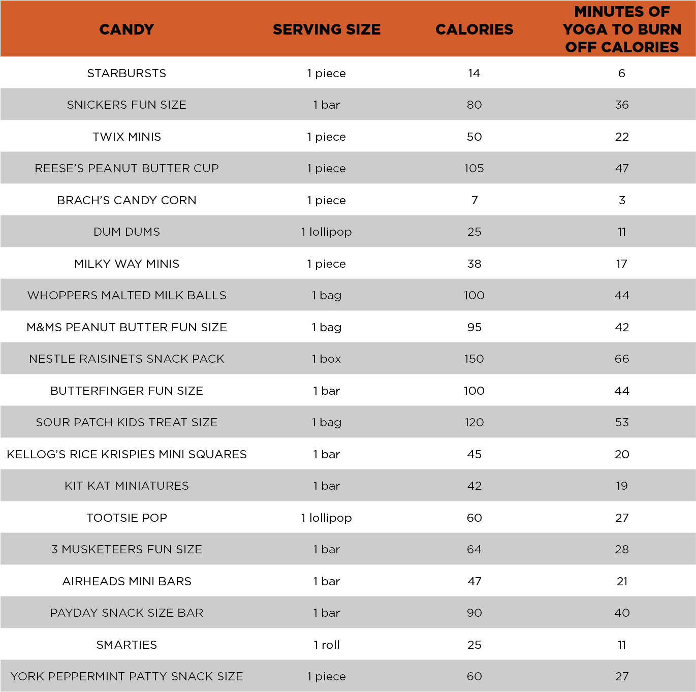 Halloween Candy Chart - Halloween (1521x1458), Png Download