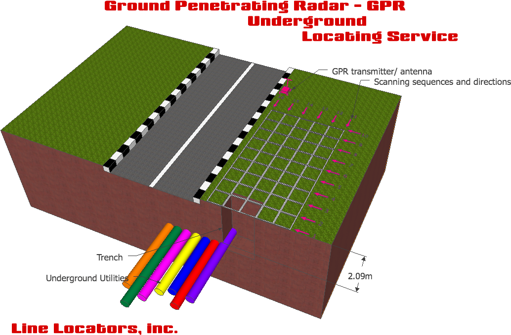 Ground Penetrating Radar Gpr Underground Location Service - Orlando (1063x733), Png Download