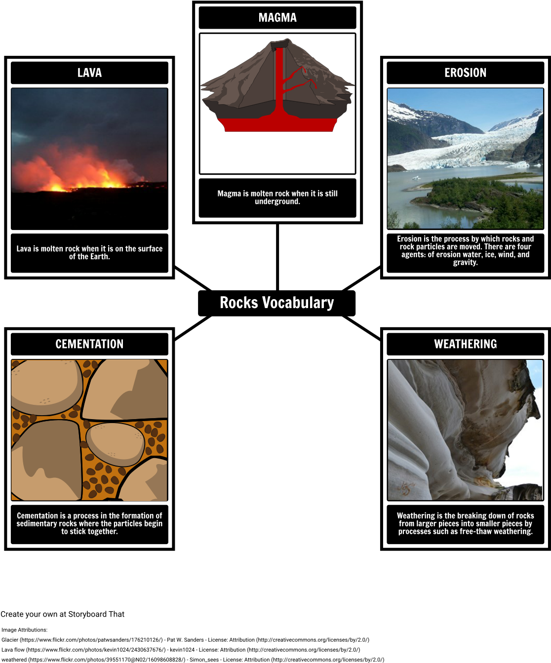 Choose How To Print This Storyboard - Rock (1142x1376), Png Download