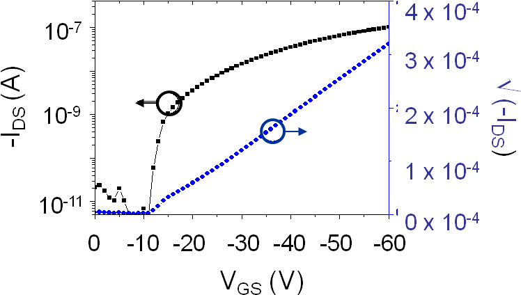 Transfer Curve - Plot (791x447), Png Download