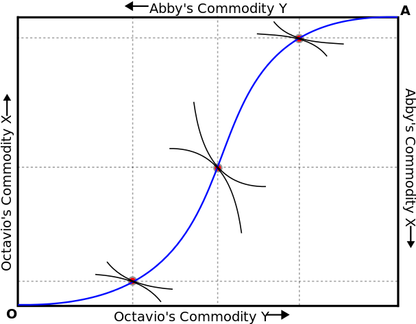 Contract Curve - Force Travel (640x480), Png Download