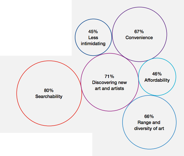 Advantages Of The Online Art Market - Art (644x546), Png Download