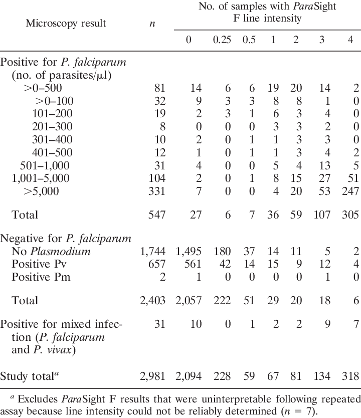 Cross-tabulation Of Parasight F Line Intensity Against - Document (720x834), Png Download