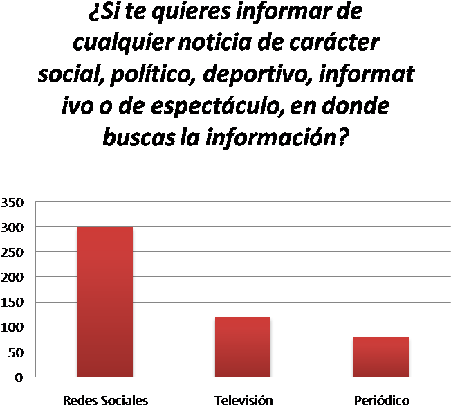 Como Sabemos Las Redes Sociales Son Sitios Web De Internet - Document (698x639), Png Download