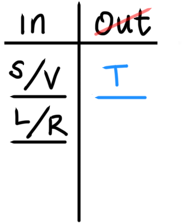 A Grouping Diagram Includes Two Columns Labeled In, - Statistical Graphics (800x867), Png Download