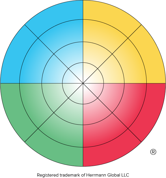 Download Hd Hbdi 4 Color 4 Quadrant Model Hbdi Profil Transparent Png Image Nicepng Com