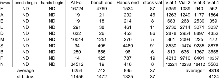 Micrograms Of Residual An, White Powder, By Filter - Webp (850x309), Png Download