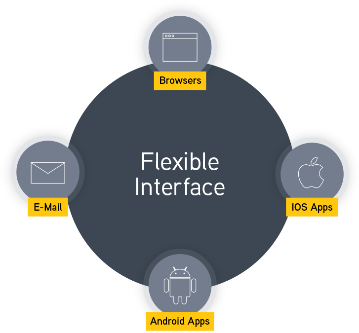 At The Jobsite Or In The Office - Siddharth Inani And Associates (727x675), Png Download