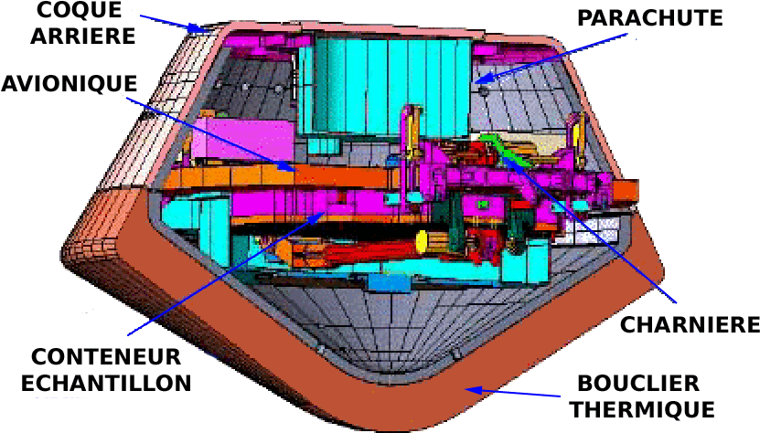 Drawing Of Sample Return Capsule Of Stardust Spacecraft - Stardust Capsule Landed (850x484), Png Download