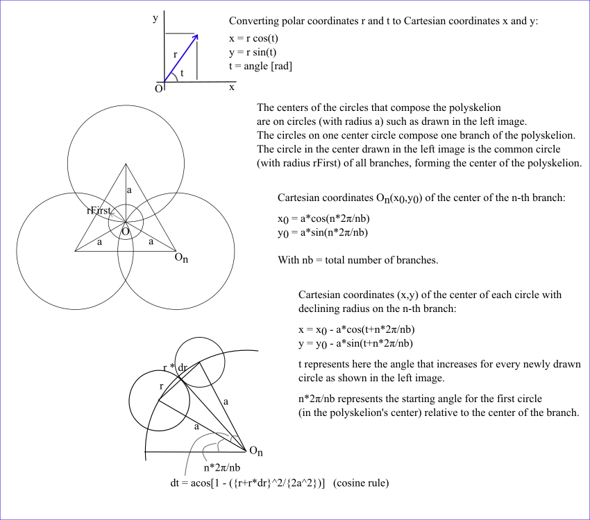 Explanation Polyskelions Plotter - Diagram (850x750), Png Download