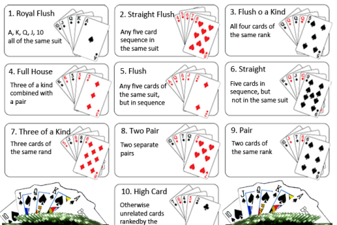 Rummy Rules With Jokers - Poker Hand Rankings (488x327), Png Download