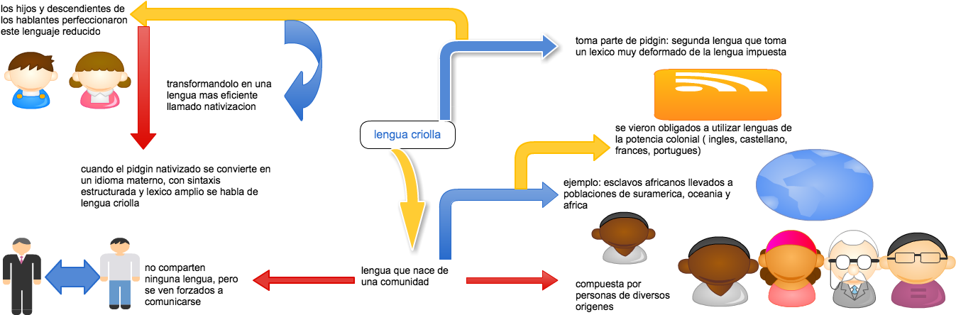 Untitled - Diagram (1348x610), Png Download