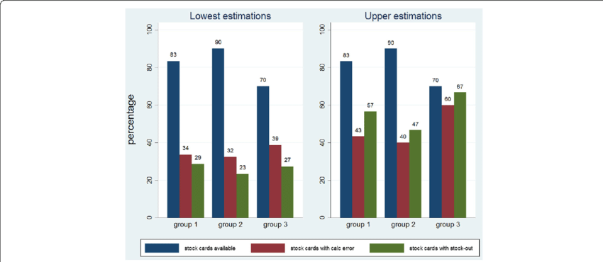 At Baseline, Out Of The 30 Stock Cards Requested In - Common Fig (850x370), Png Download