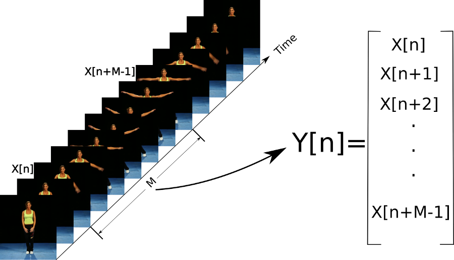 Frames In Videos (900x516), Png Download