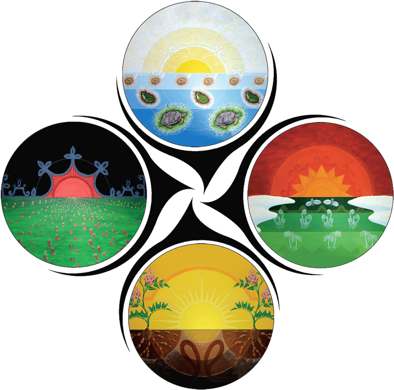 Green Fire Four Directions Creed - Mi Kmaq Four Directions (859x859), Png Download