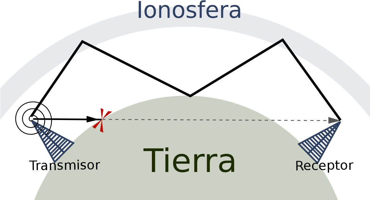 Reflexion Del Sonido De La Atmosfera (1200x715), Png Download