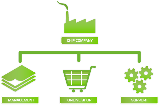 Chip-departments - Departamentos De Una Empresa Png (550x379), Png Download