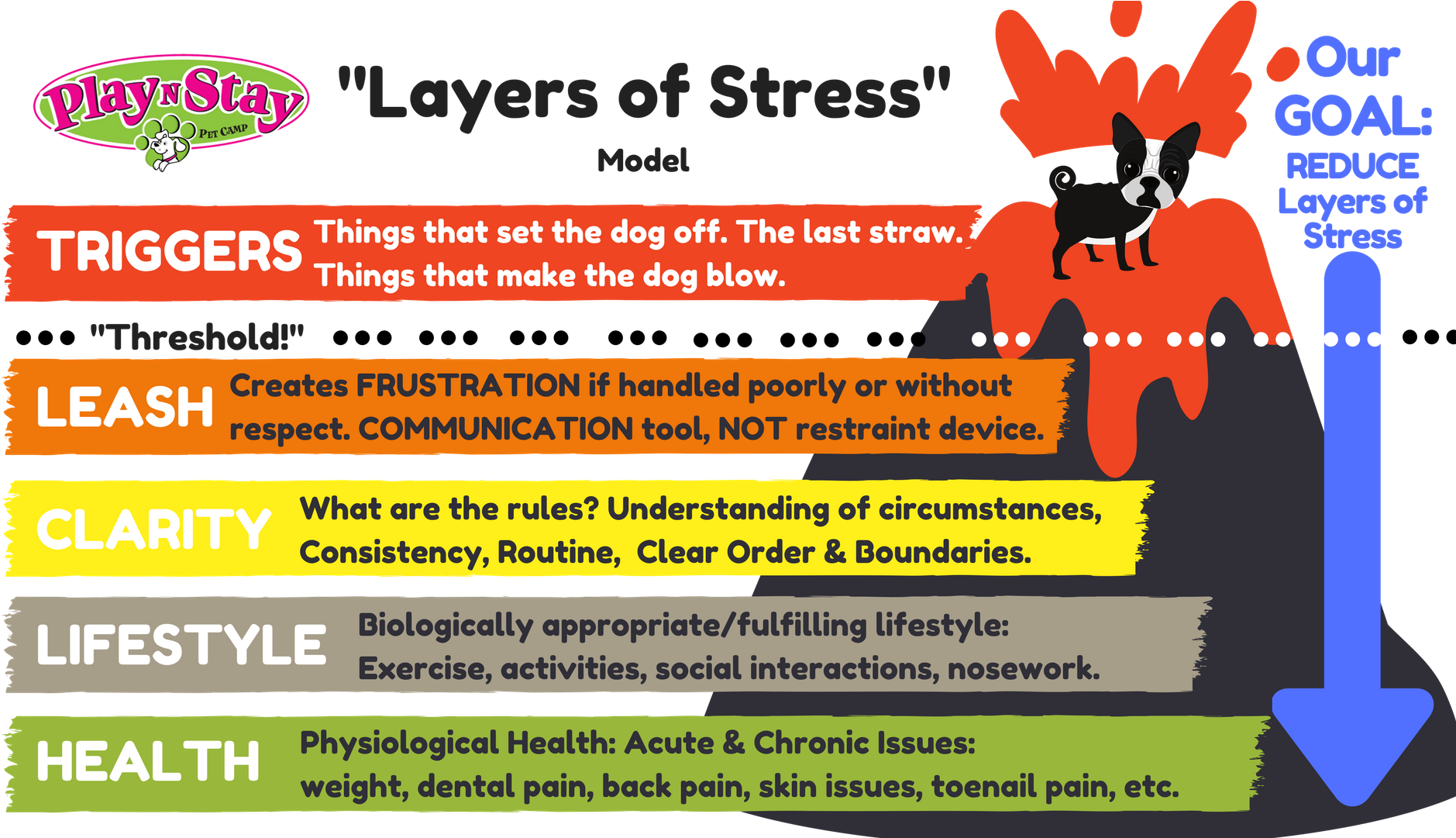 Layers Of Stress Png - Poster (1920x1080), Png Download