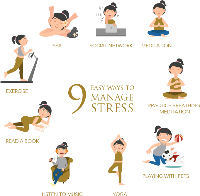 Managing Your Stress Levels - Managing Stress Infographic (800x800), Png Download