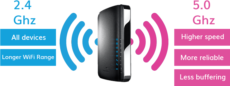 Wififrequency - Nazareno Casero Y Lali Esposito (1000x391), Png Download