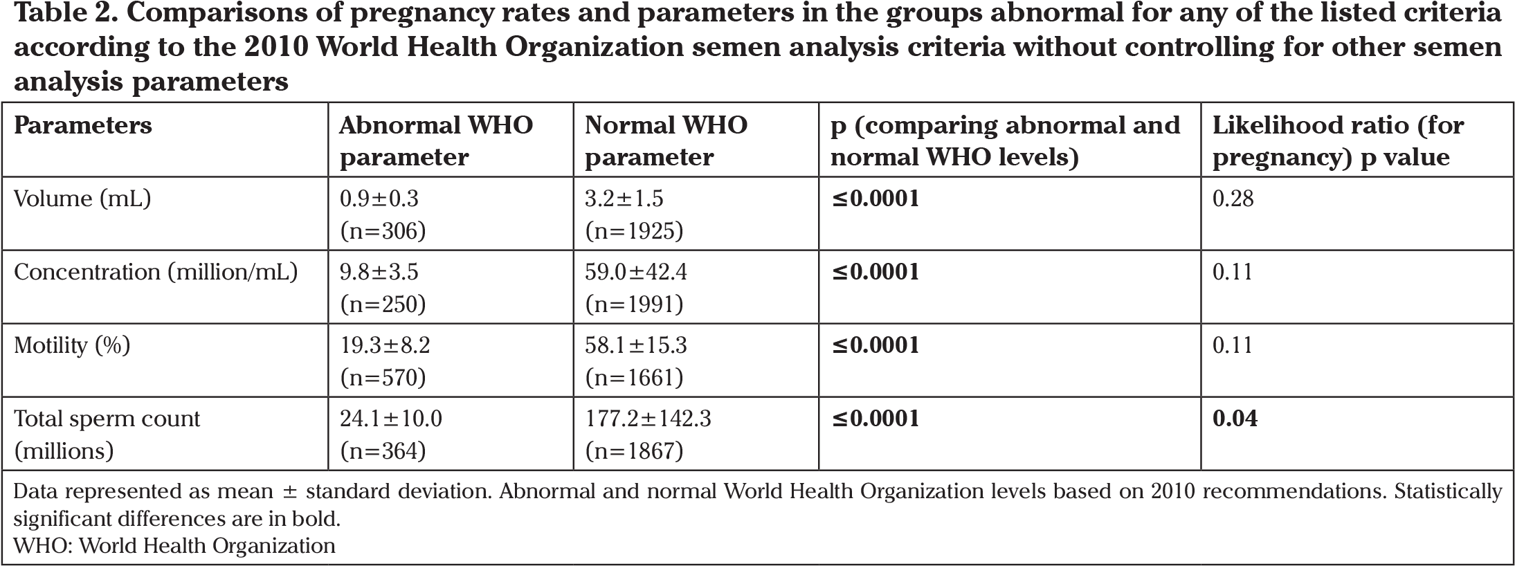 The Results Are Presented In Table - Number (2207x839), Png Download
