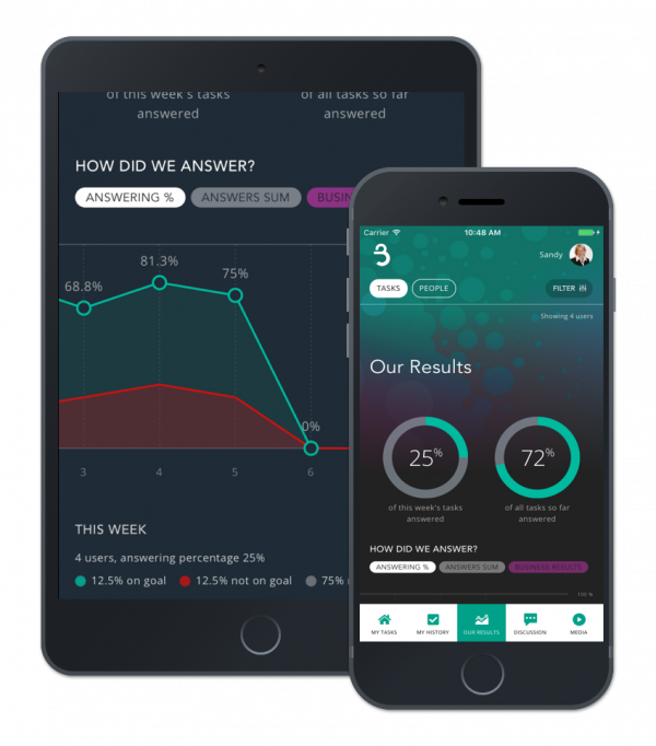 Beat Screens - Iphone (600x682), Png Download