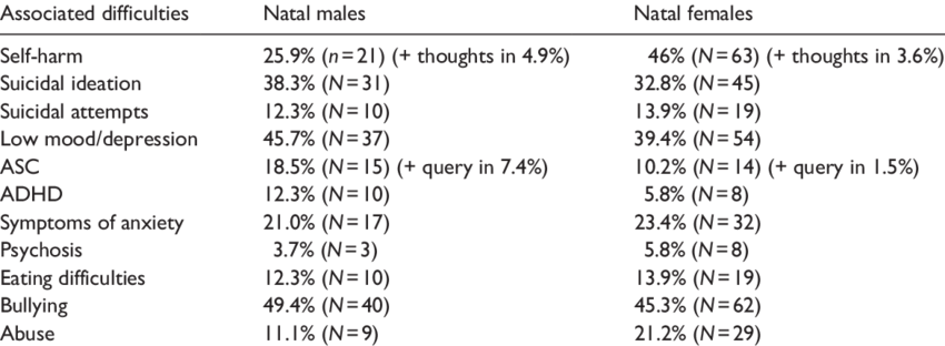 The Percentage Of Associated Difficulties In Natal - Number (850x312), Png Download