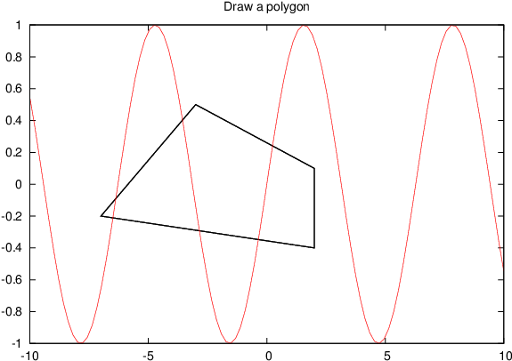 Download Gnuplot Rectangle - HD Transparent PNG - NicePNG.com