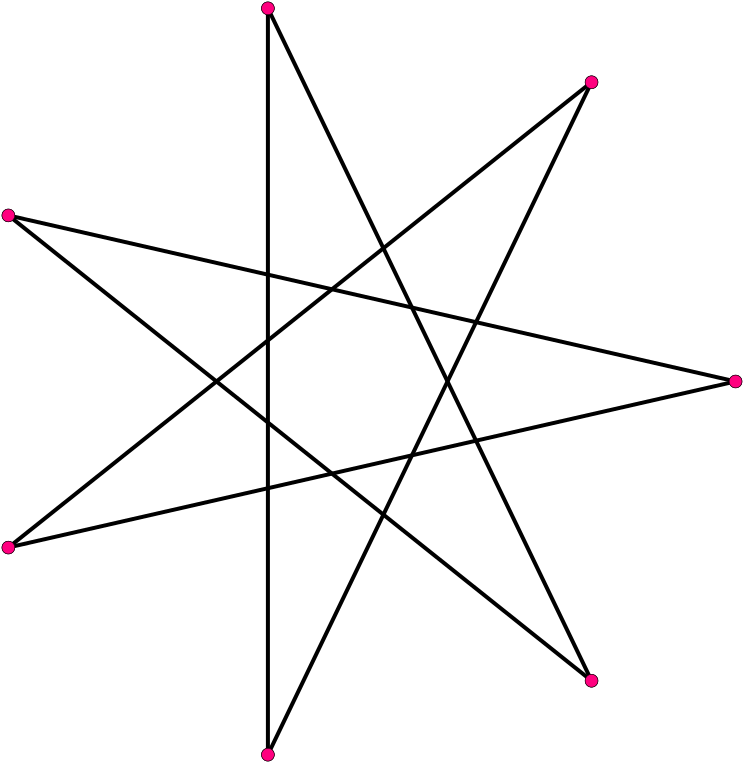 Regular Star Polygon 7-3 Svg - Great Heptagram (800x821), Png Download