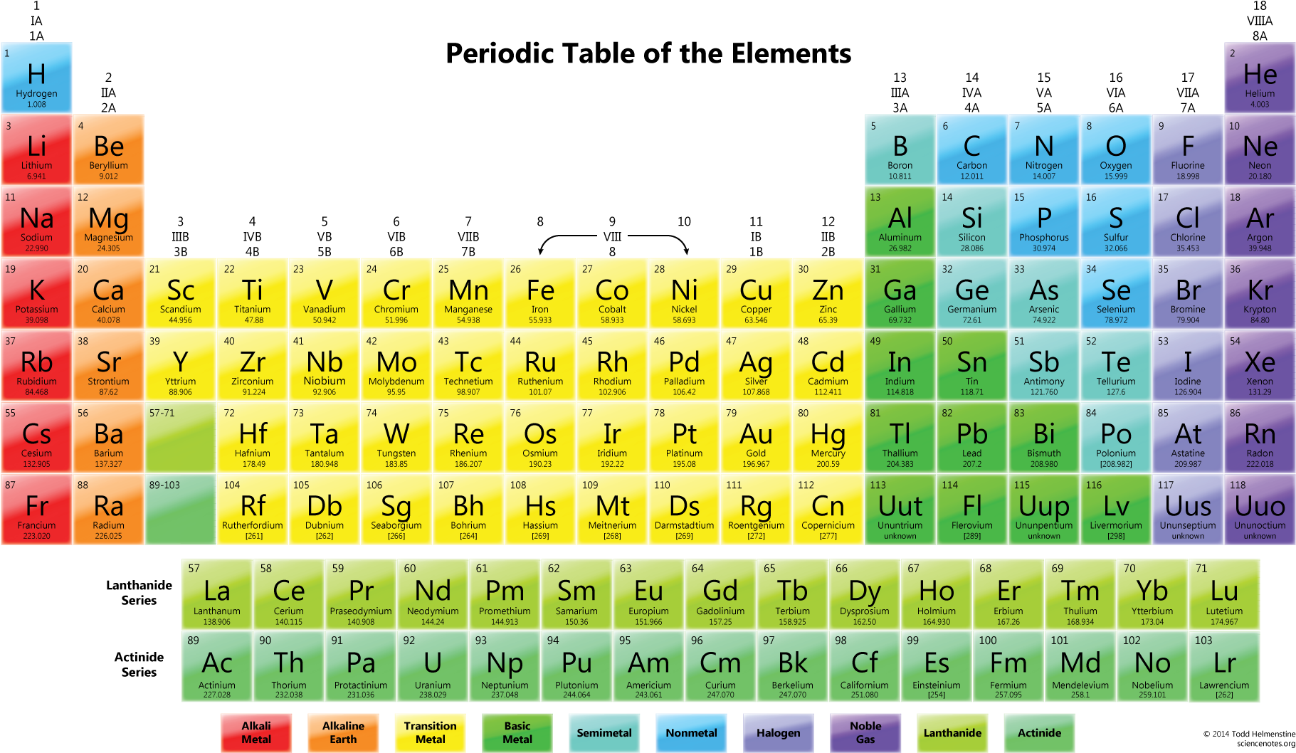 Periodic Table Hd Wallpapers Wallpaper Cave Hd Periodic Table 