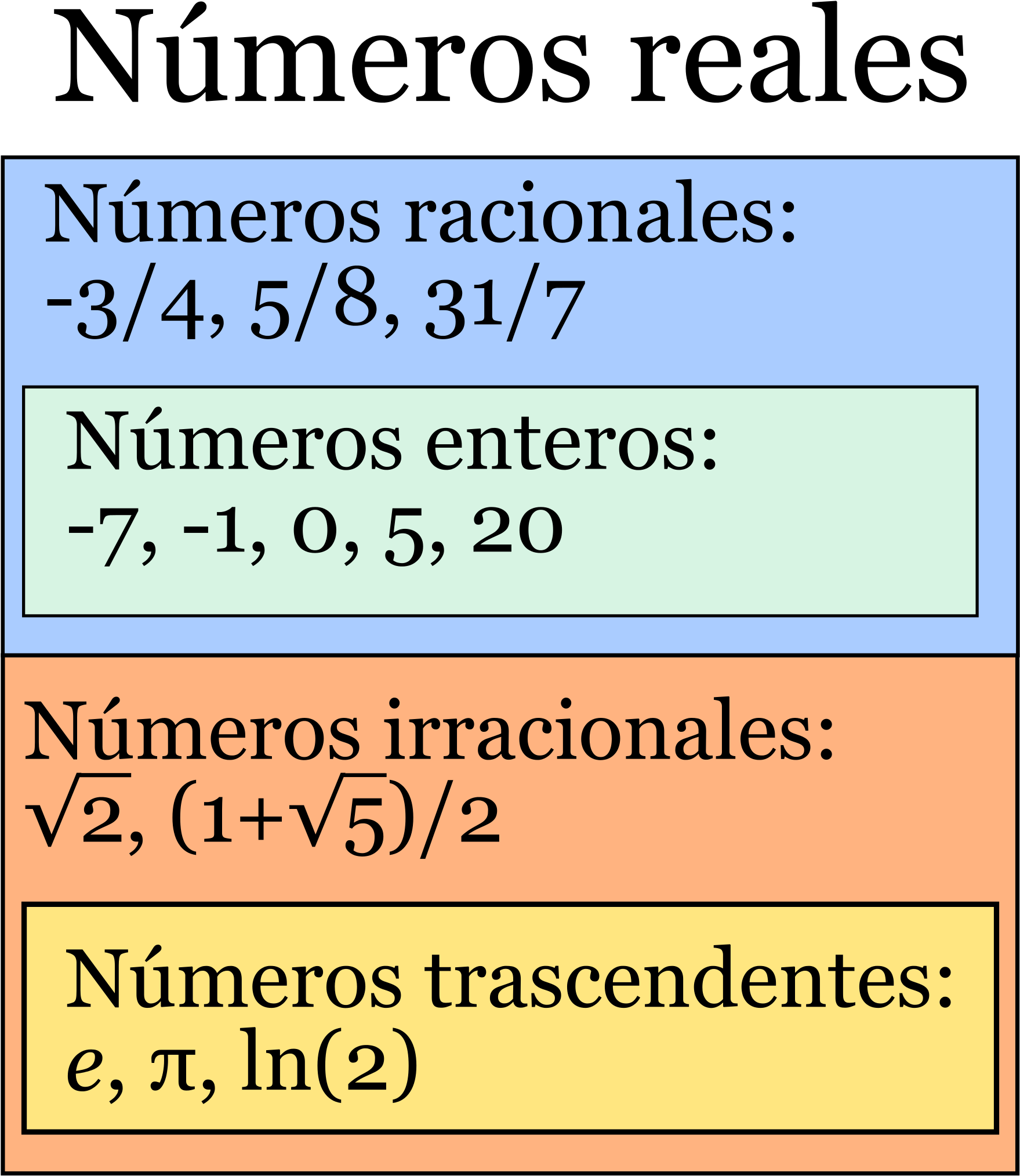 Open - Numeros Reales En C (2000x2214), Png Download