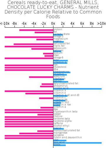 Cereals Ready To Eat, General Mills, Chocolate Lucky - Oscar Mayer Braunschweiger Nutrition Label (360x514), Png Download