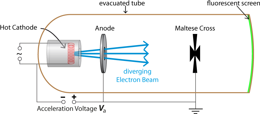 Maltese Cross Tube Diagram (860x473), Png Download
