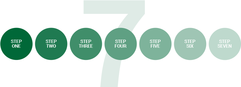 7 Step Money Flow System - 7 Steps Png (800x339), Png Download