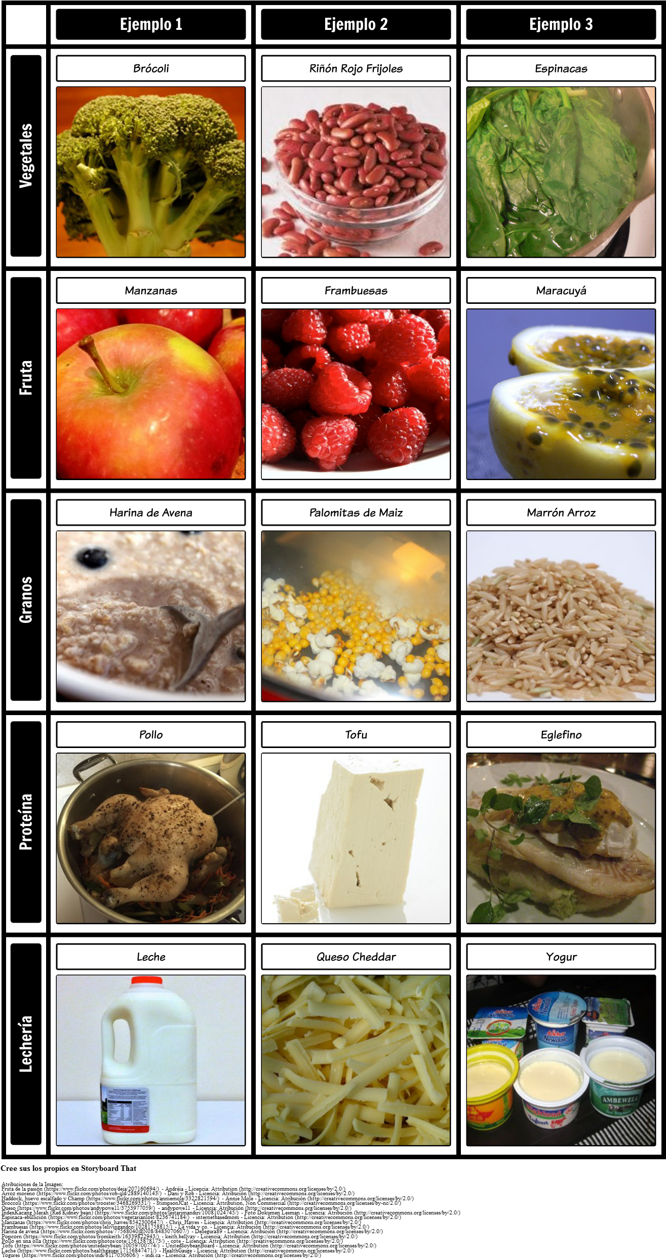 Grupos De Comida - Food (1336x2653), Png Download