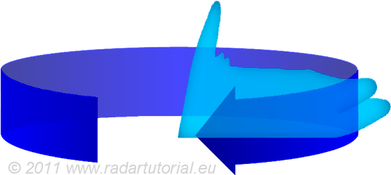 2d Or 3d Radar - 2d Radar (600x300), Png Download
