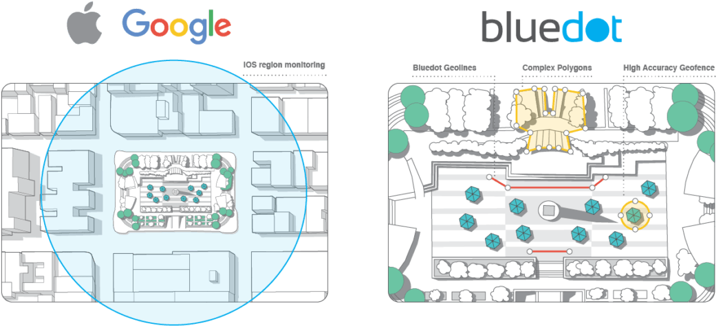 More Accuracy With Less Battery Drain - £50 Google Play Voucher. (1140x554), Png Download