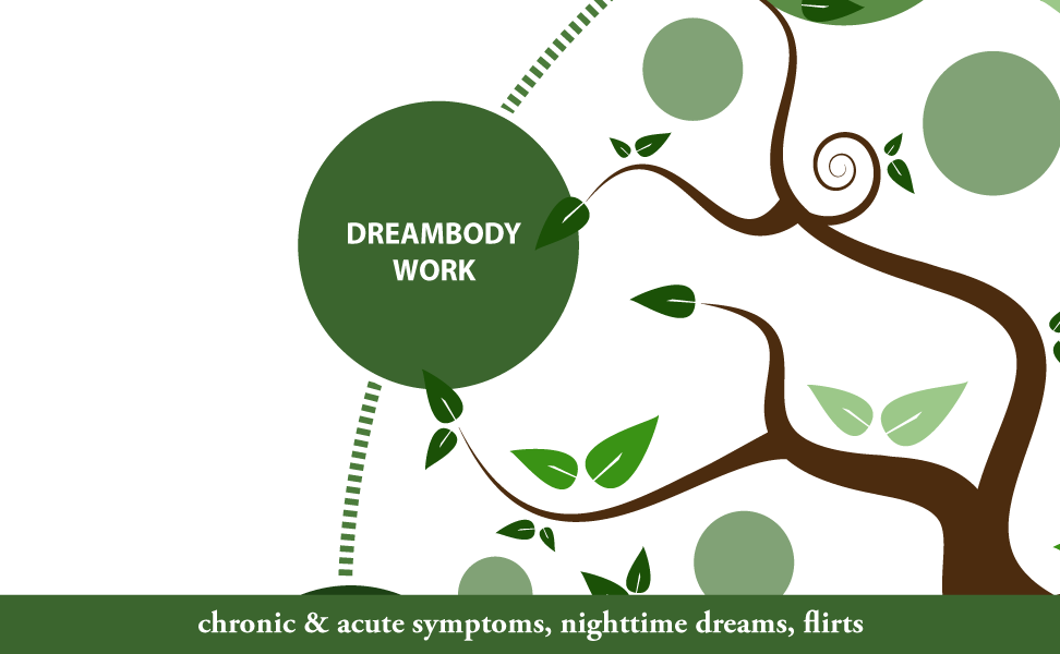 Slide-dream - Graphic Design (972x600), Png Download