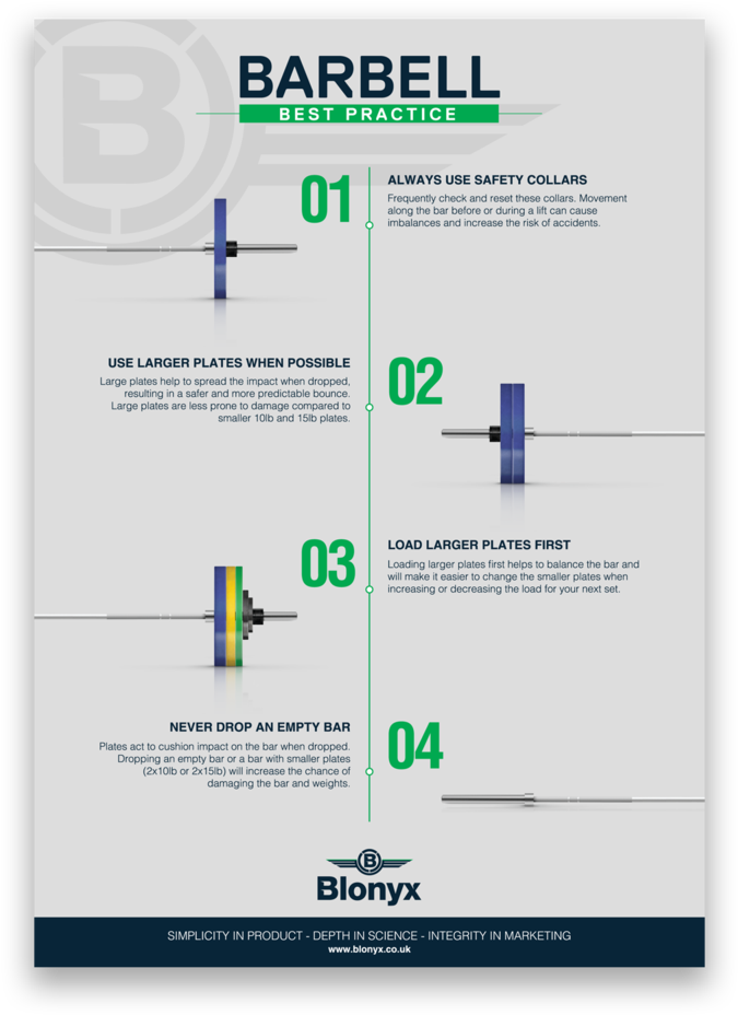 Gym Posters - Product Poster (1000x1000), Png Download