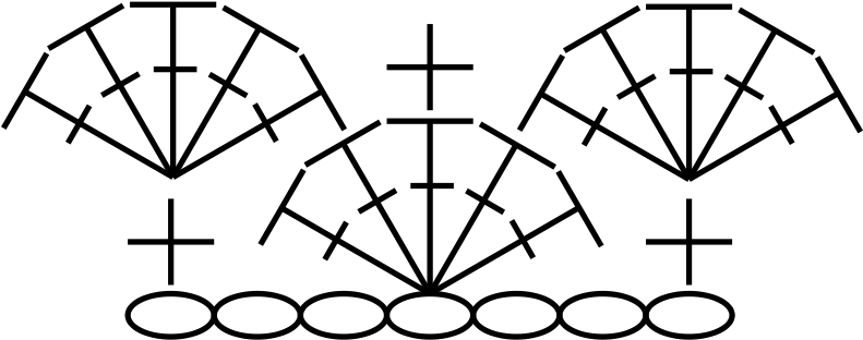 Image Via Wikimedia Commons By Willoww - Solid Shell Stitch Crochet Pattern (800x314), Png Download