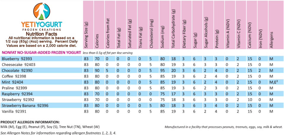 Yeti Yogurt Nutrition Facts Chart - Joint Accreditation System Of Australia And New Zealand (975x463), Png Download